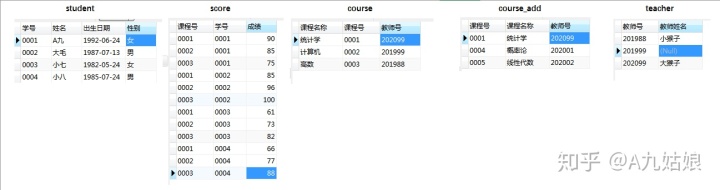 mysql在两个表分页查询内容 mysql分表联合查询_mysql统计各部门人数_02