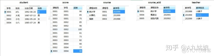 mysql在两个表分页查询内容 mysql分表联合查询_mysql在两个表分页查询内容_02