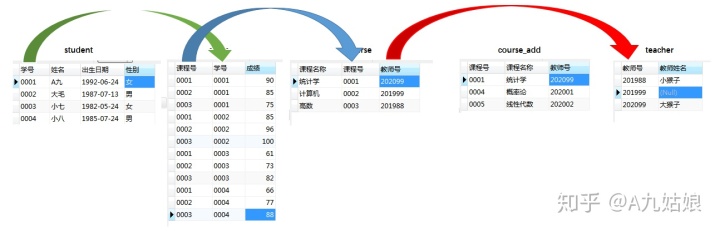 mysql在两个表分页查询内容 mysql分表联合查询_mysql多表联合查询_05