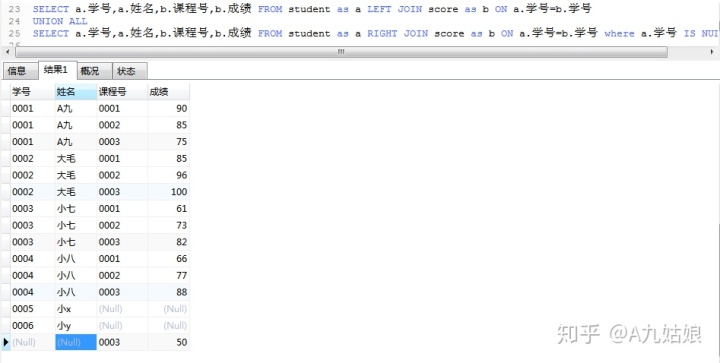 mysql在两个表分页查询内容 mysql分表联合查询_mysql统计各部门人数_14