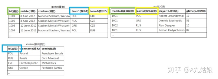 mysql在两个表分页查询内容 mysql分表联合查询_mysql多表联合查询_20