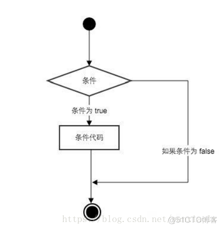 python赋值语句合法 python赋值语句的含义_python赋值语句合法_05