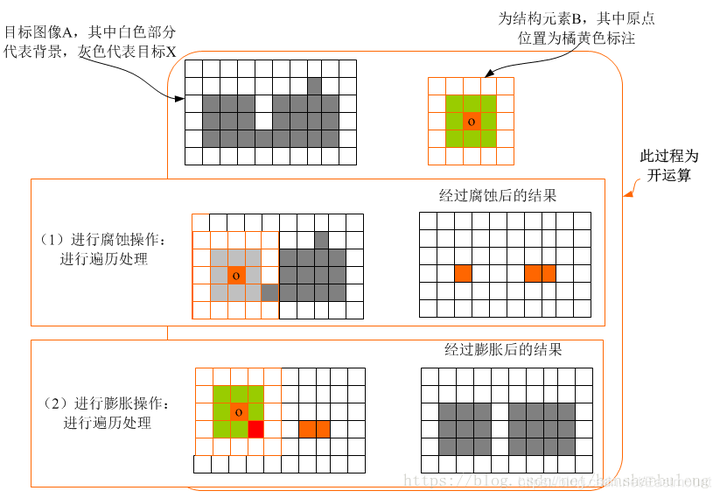 python 图像矫正斜切 python图片变形_图像开运算_02