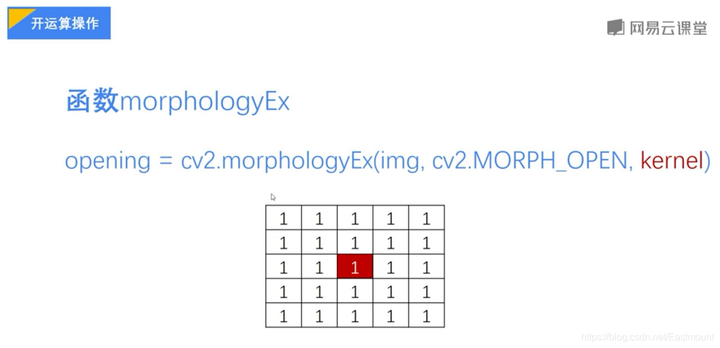 python 图像矫正斜切 python图片变形_python 图像矫正斜切_03