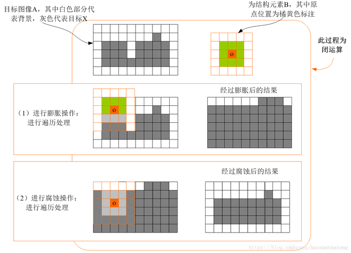 python 图像矫正斜切 python图片变形_python_08