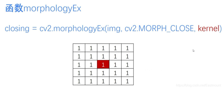 python 图像矫正斜切 python图片变形_图像开运算_09