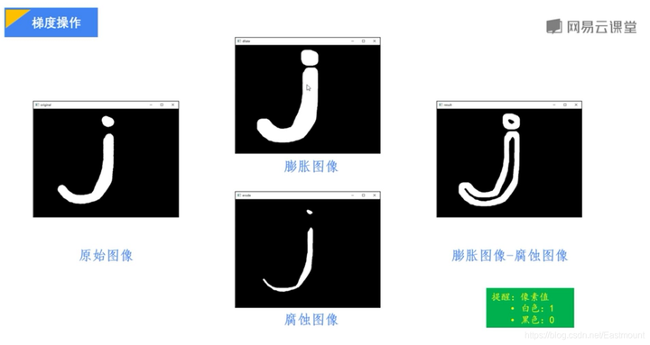 python 图像矫正斜切 python图片变形_图像闭运算_12