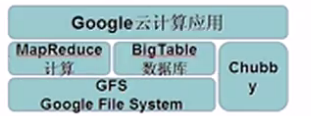 基于hadoop的网络云盘 hadoop 云计算_数据库