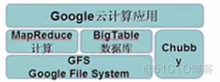 基于hadoop的网络云盘 hadoop 云计算_人工智能