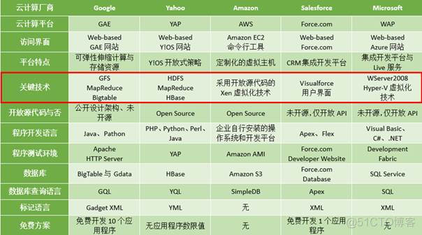 hadoop网盘开发项目 hadoop开源云计算平台_hadoop网盘开发项目_02