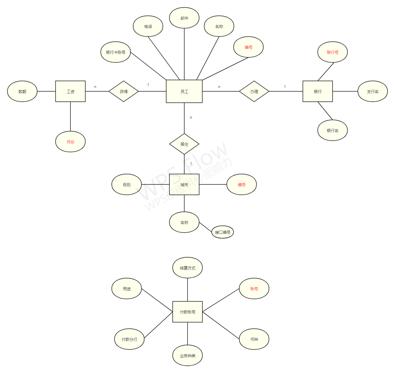 python员工工资 python职工工资管理系统_MySQL