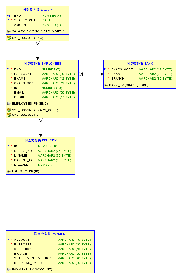 python员工工资 python职工工资管理系统_python员工工资_03