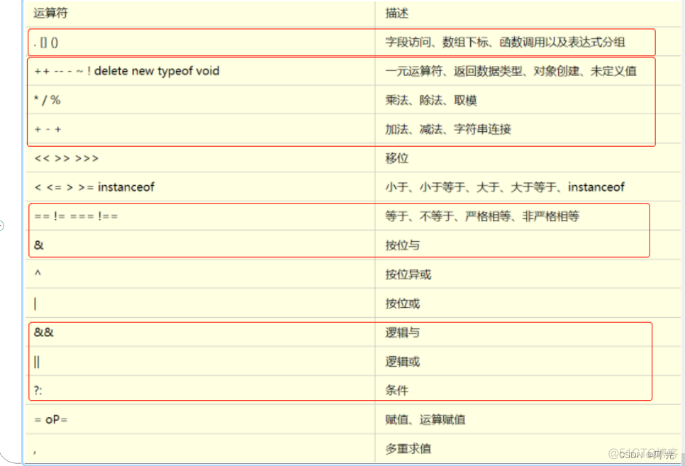 javascript的未来发展 javascript的发展过程_数据_12