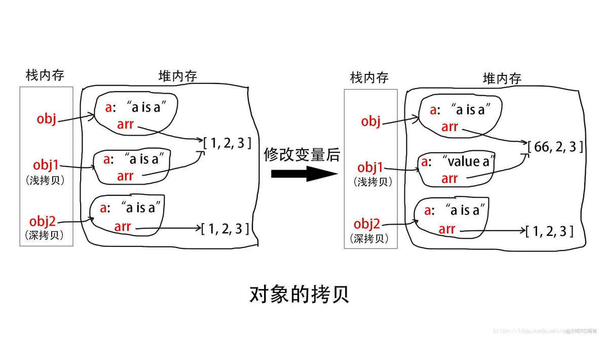 打印java堆栈信息 js打印堆栈信息_存储空间_02