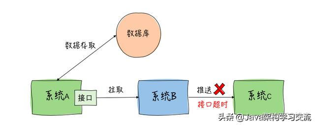 mysql分页性能 mysql高性能分页_mysql分页查询