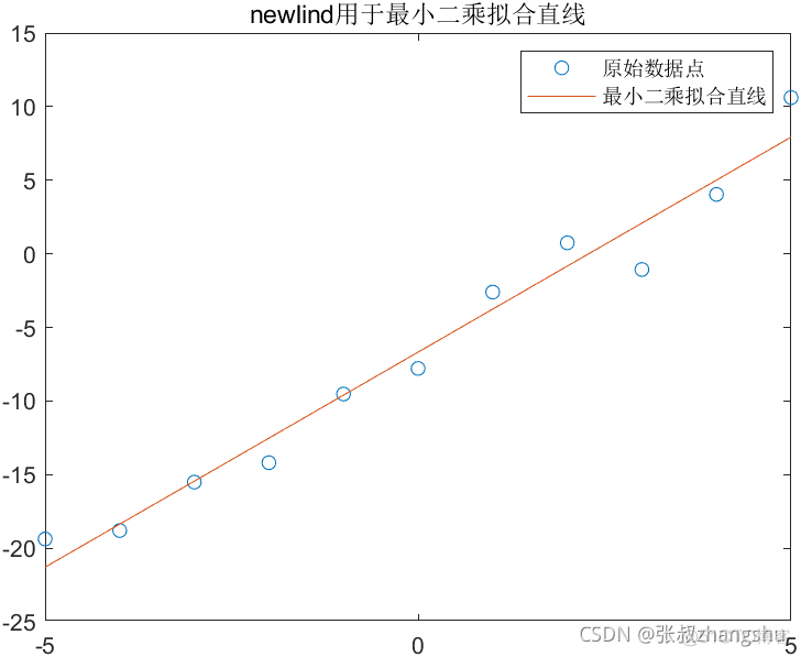 神经网络算法案例 神经网络例题经典案例_matlab_07