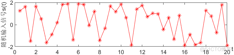 神经网络算法案例 神经网络例题经典案例_matlab_11