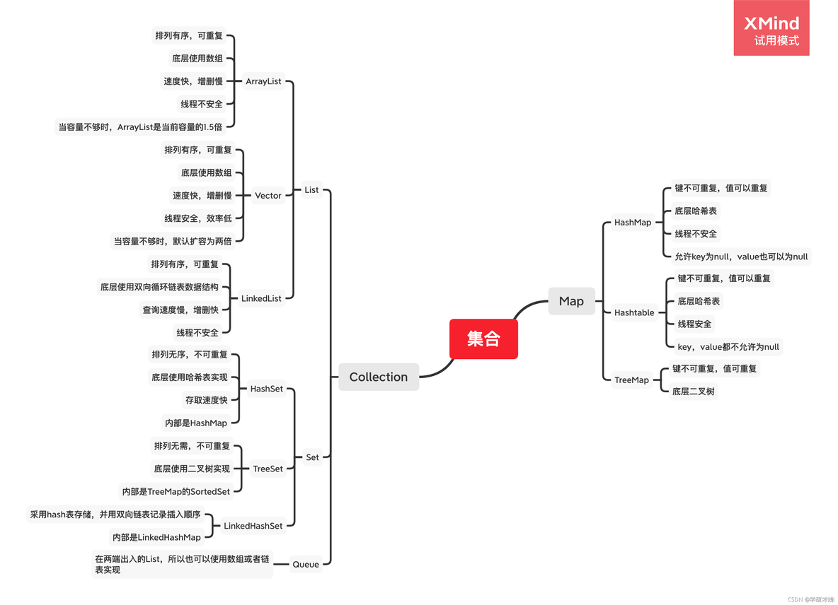 iOS数据结构面试 数据结构面试宝典_java