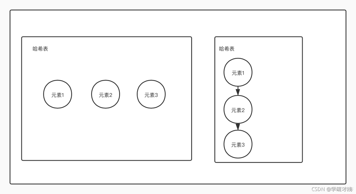 iOS数据结构面试 数据结构面试宝典_数据结构_02