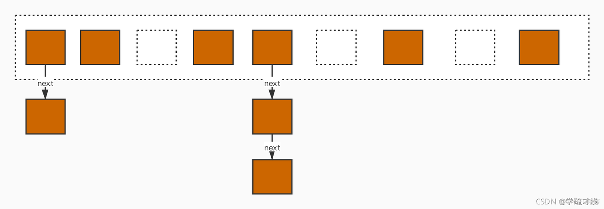 iOS数据结构面试 数据结构面试宝典_java_03