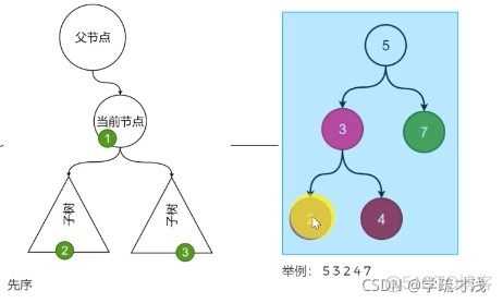 iOS数据结构面试 数据结构面试宝典_链表_06