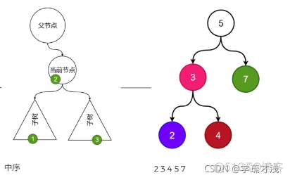 iOS数据结构面试 数据结构面试宝典_数据结构_07