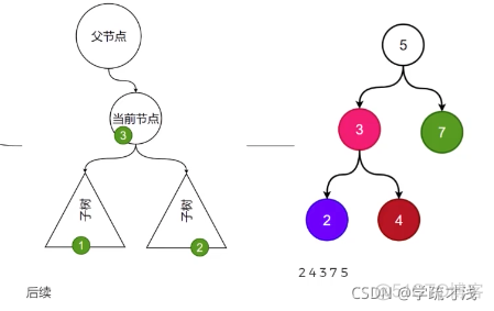 iOS数据结构面试 数据结构面试宝典_java_08