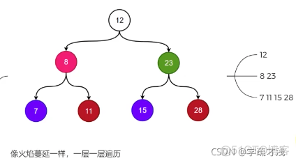 iOS数据结构面试 数据结构面试宝典_java_09