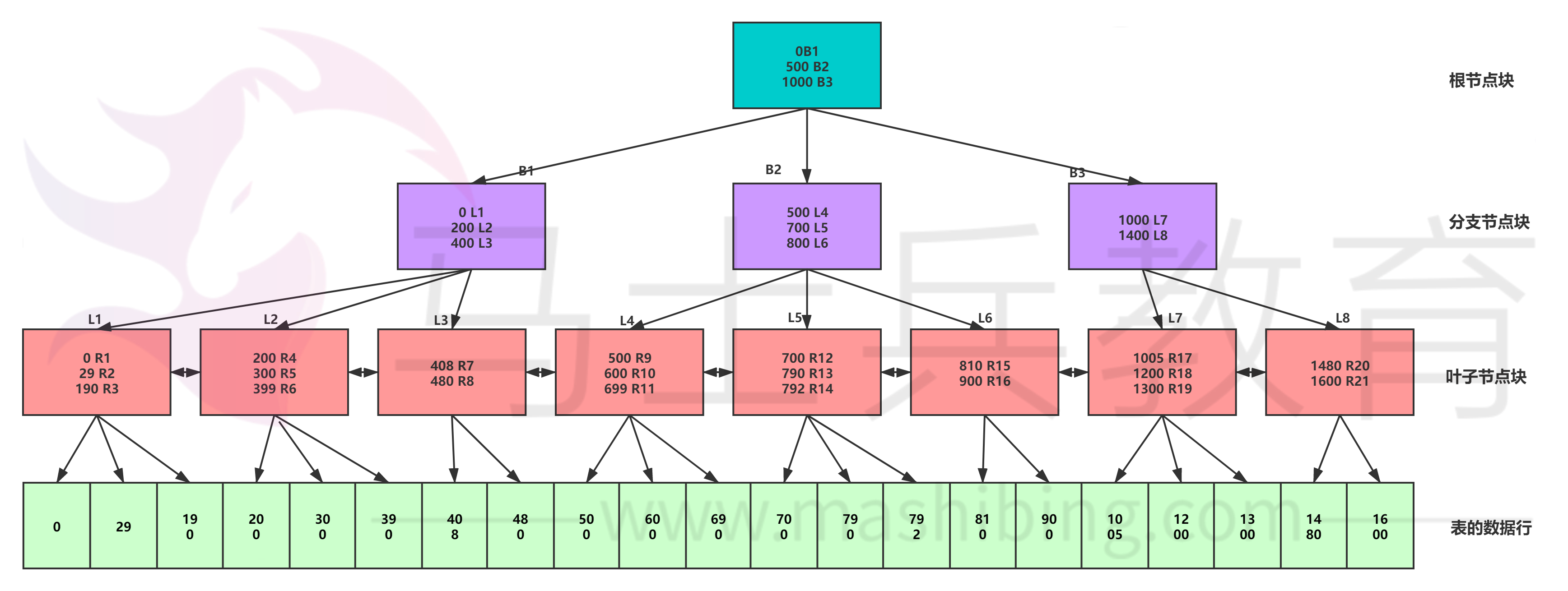 java数据结构试题 java数据结构题库及答案_java