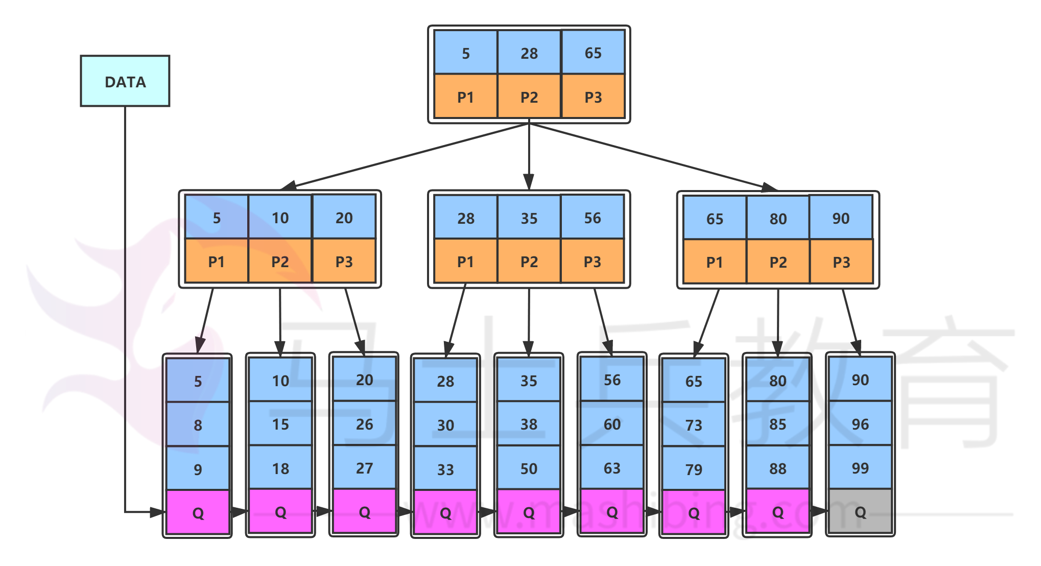 java数据结构试题 java数据结构题库及答案_数据结构_02