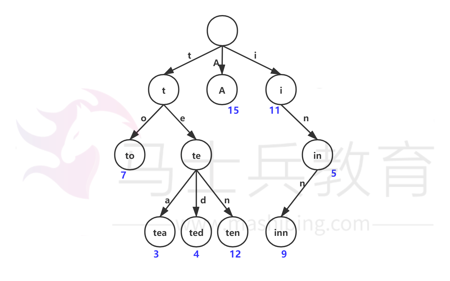 java数据结构试题 java数据结构题库及答案_java数据结构试题_03