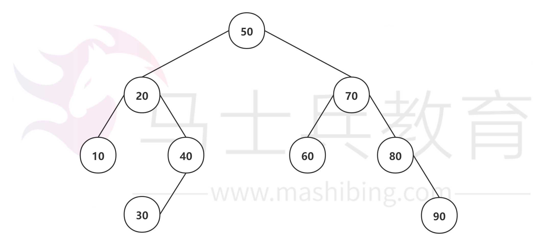 java数据结构试题 java数据结构题库及答案_java数据结构试题_04