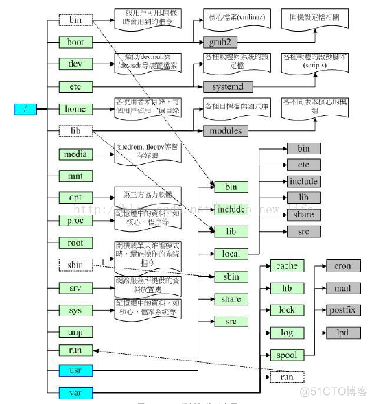 终端运行java命令 如何在终端执行命令_用户组_19