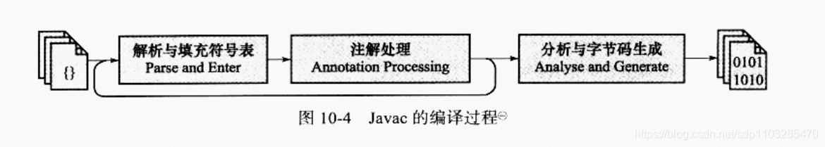 java编译时保留注释符号 javac编译 注解处理_Java