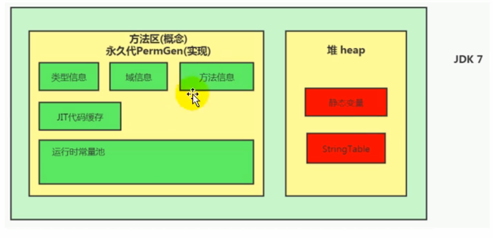 java常量池和字符串常量池 java string 常量池_java常量池和字符串常量池_02