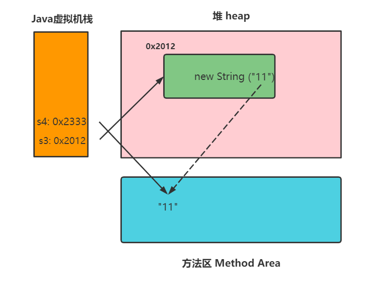 java常量池和字符串常量池 java string 常量池_JVM_12