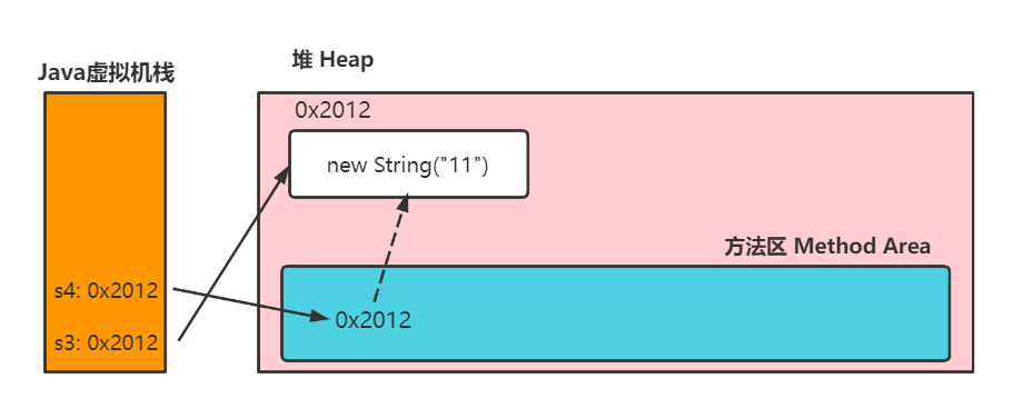 java常量池和字符串常量池 java string 常量池_后端_13