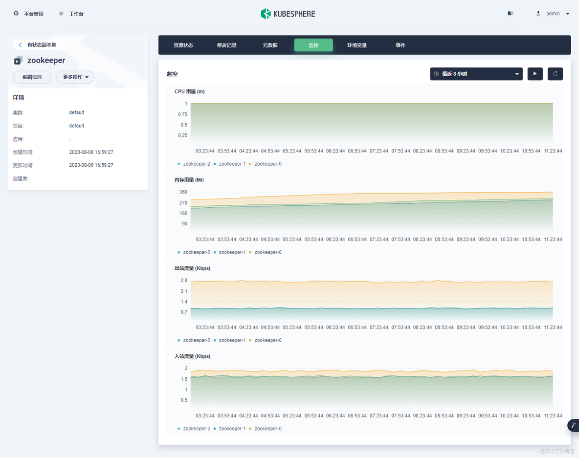 KubeSphere 部署 Zookeeper 实战教程_KubeSphere_03