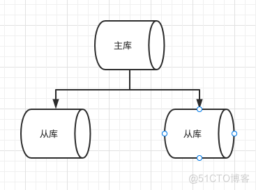 Mycat2读写分离配置_mysql_02