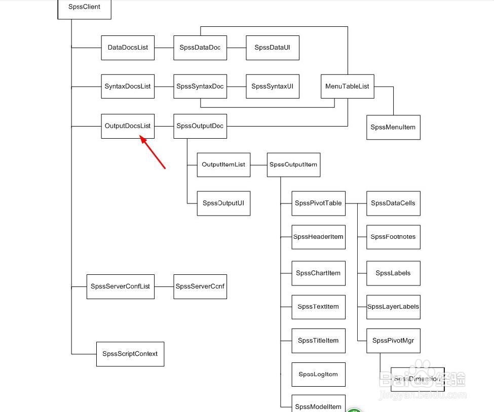 spss的python spss的python插件_python