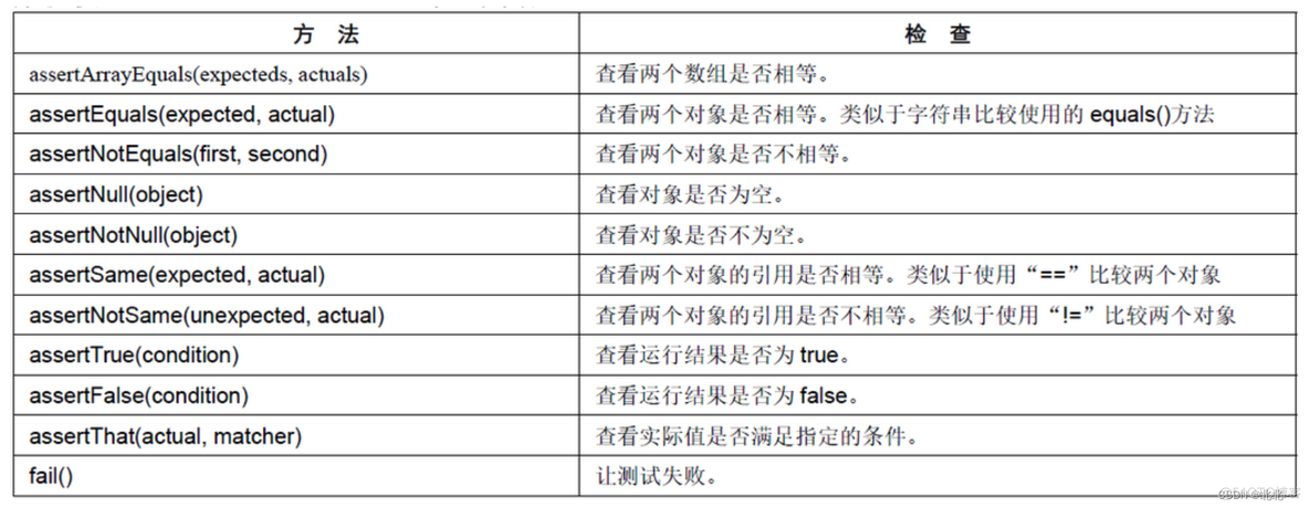 java单元测试框架有哪些 java的单元测试框架_java