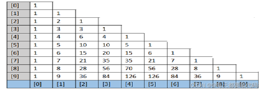 java中三维数组 java三维数组排序_java