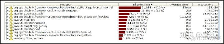 java coredump分析 java dump 分析工具_java命令行参数_04