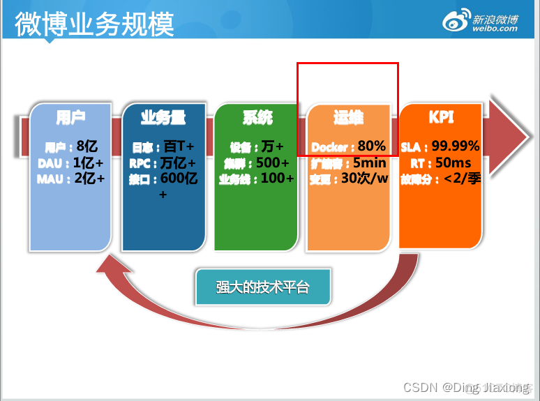 docker工作 docker工作岗位_docker工作