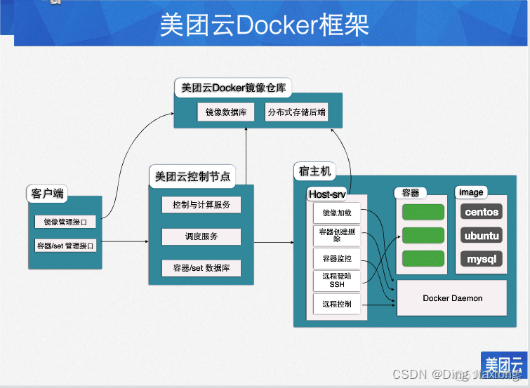 docker工作 docker工作岗位_docker工作_04