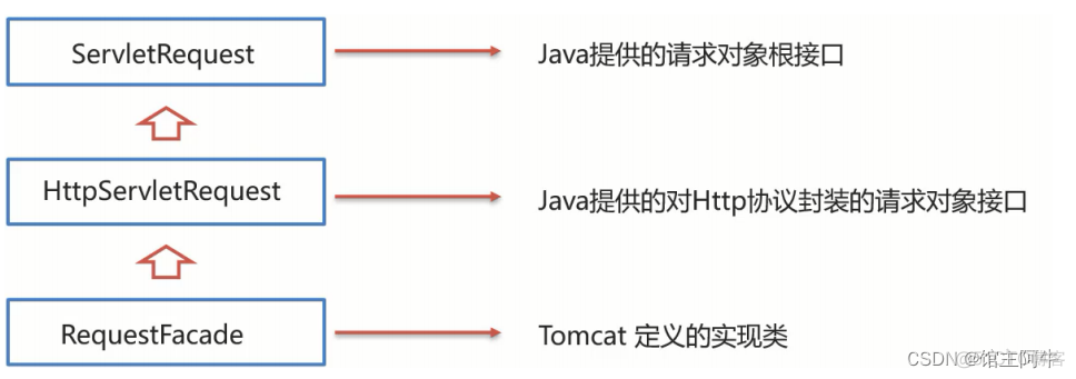 java响应式编程原理 java请求和响应_System