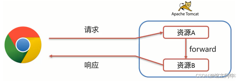 java响应式编程原理 java请求和响应_System_10