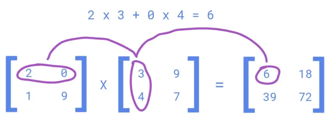 python将行向量转化为列向量 python 向量化_向量化_04