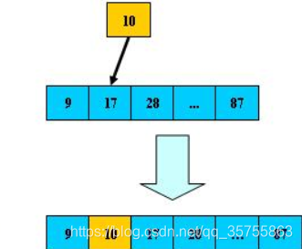 java提高查询效率 java查询优化_字段_04