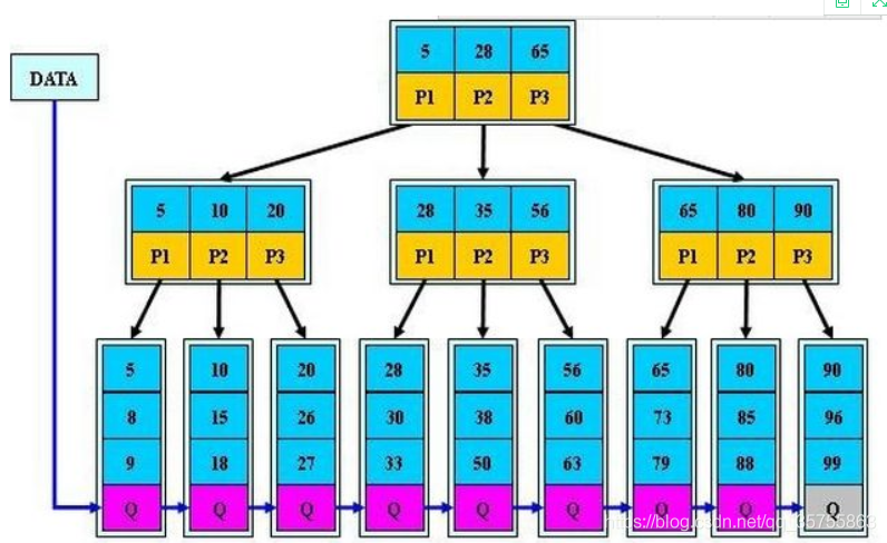 java提高查询效率 java查询优化_SQL查询优化总纲_06